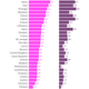 Who-never-Exercises-or-plays-sports-Uses-a-bicycle-dances-etc-_chartbuilder